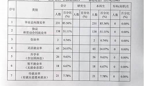 旅游管理类毕业去向怎么样_旅游管理毕业后的就业方向