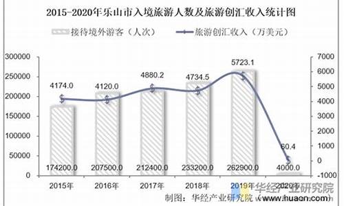 景点旅游人数哪里查_景点旅游人数哪里查的