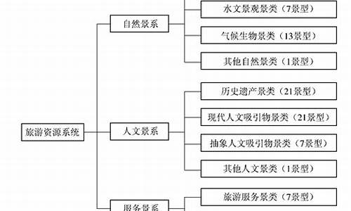 旅游景区分类四种形式_旅游景区分类四种形式是什么