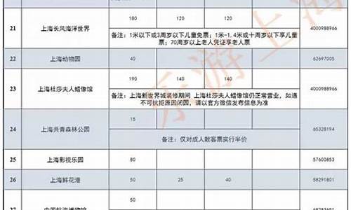 景区门票半价_景区门票半价60岁还是65岁