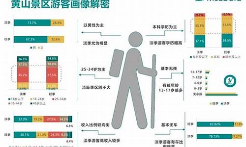 景区游客数据分析报告_景区游客数据分析报告怎么写