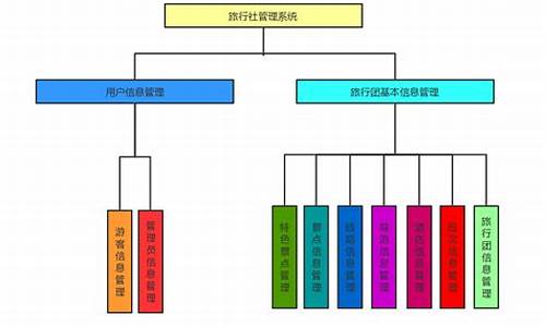 景区旅行社管理体系_旅行社管理规范