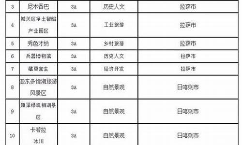 4a景区标准是什么_4a景区标准是什么太低了吧