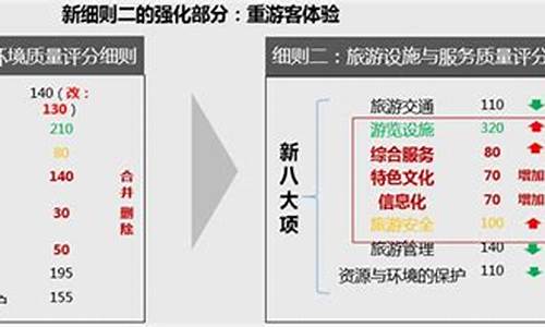 景区等级划分几级_景区等级划分几级标准