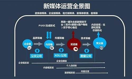 景区运营方案包括哪些内容和内容_景区运营方案包括哪些内容和内容呢