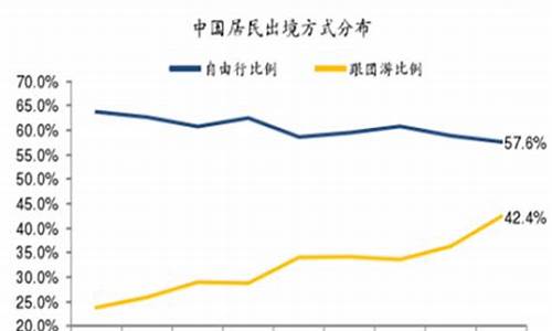 自由行比跟团游贵_自由行比跟团游贵多少