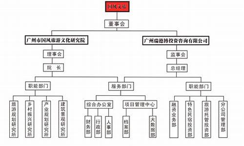 景区管理机构设置及职能_景区管理机构设置及职能职责