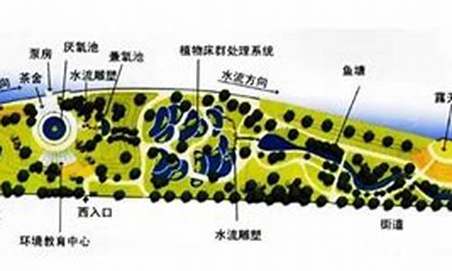 活水公园区位分析_活水公园区位分析图